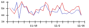 日本高周波鋼業の値上がり確率推移