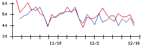 ＡＶＩＬＥＮの値上がり確率推移