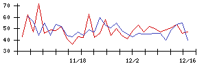 ＳＨＩＮＰＯの値上がり確率推移