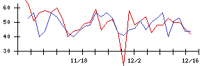 瑞光の値上がり確率推移