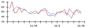 日工の値上がり確率推移