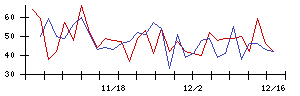 ログリーの値上がり確率推移