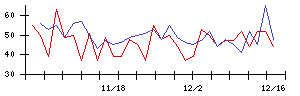 エブレンの値上がり確率推移