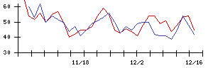 ＡＳＴＩの値上がり確率推移