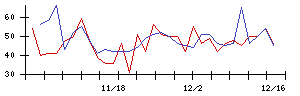 日本アンテナの値上がり確率推移