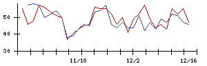 ＧＭＢの値上がり確率推移