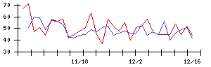 ＴＢＫの値上がり確率推移