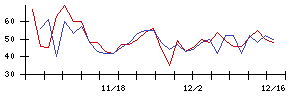 リックスの値上がり確率推移