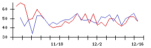 ＫＹＯＲＩＴＳＵの値上がり確率推移