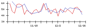 福井銀行の値上がり確率推移