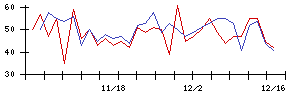 南都銀行の値上がり確率推移