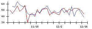 オリックスの値上がり確率推移