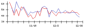 ＧＬＯＥの値上がり確率推移