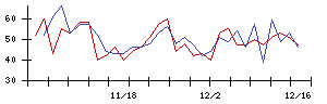 ＳＣＳＫの値上がり確率推移