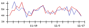 ＡＬＳＯＫの値上がり確率推移