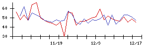 ＪＴＰの値上がり確率推移