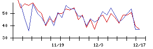 ｃｏｌｙの値上がり確率推移