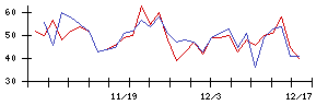 ＢＡＳＥの値上がり確率推移