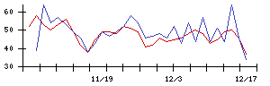 ｊｉｇ．ｊｐの値上がり確率推移