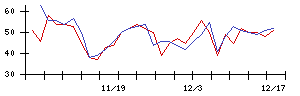 Ｍｉｐｏｘの値上がり確率推移