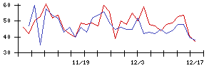 日本高周波鋼業の値上がり確率推移