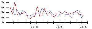 ＳＨＩＮＰＯの値上がり確率推移