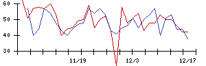 瑞光の値上がり確率推移