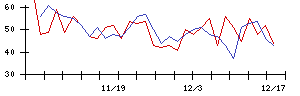 日工の値上がり確率推移