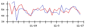 ＯＫＩの値上がり確率推移