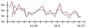 アルーの値上がり確率推移