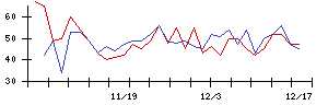 ＫＹＯＲＩＴＳＵの値上がり確率推移