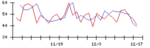 福井銀行の値上がり確率推移