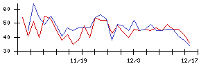 ＧＬＯＥの値上がり確率推移