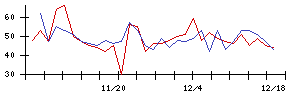 ＪＴＰの値上がり確率推移