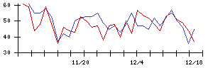 ＡＧＳの値上がり確率推移