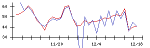 ＥＮＥＣＨＡＮＧＥの値上がり確率推移