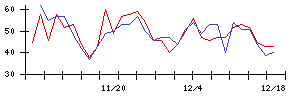 ＦＩＧの値上がり確率推移