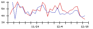 日本高周波鋼業の値上がり確率推移