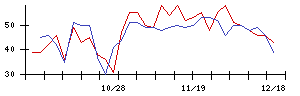 ＧＳＩの値上がり確率推移