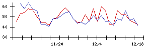 Ｉ−ＰＥＸの値上がり確率推移