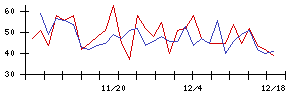 ＴＢＫの値上がり確率推移