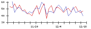 大水の値上がり確率推移