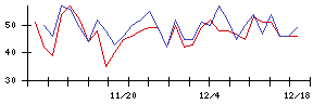 ＡＶｉＣの値上がり確率推移