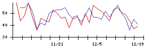 ＡＧＳの値上がり確率推移