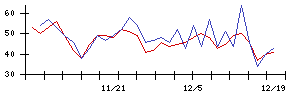 ｊｉｇ．ｊｐの値上がり確率推移