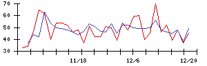 日本グランデの値上がり確率推移