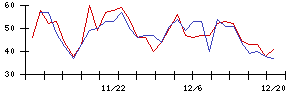 ＦＩＧの値上がり確率推移