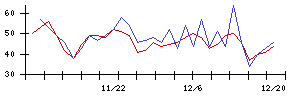 ｊｉｇ．ｊｐの値上がり確率推移