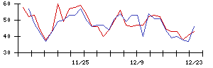 ＦＩＧの値上がり確率推移