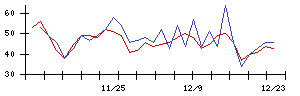 ｊｉｇ．ｊｐの値上がり確率推移